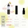Retinal Skin Booster Serum