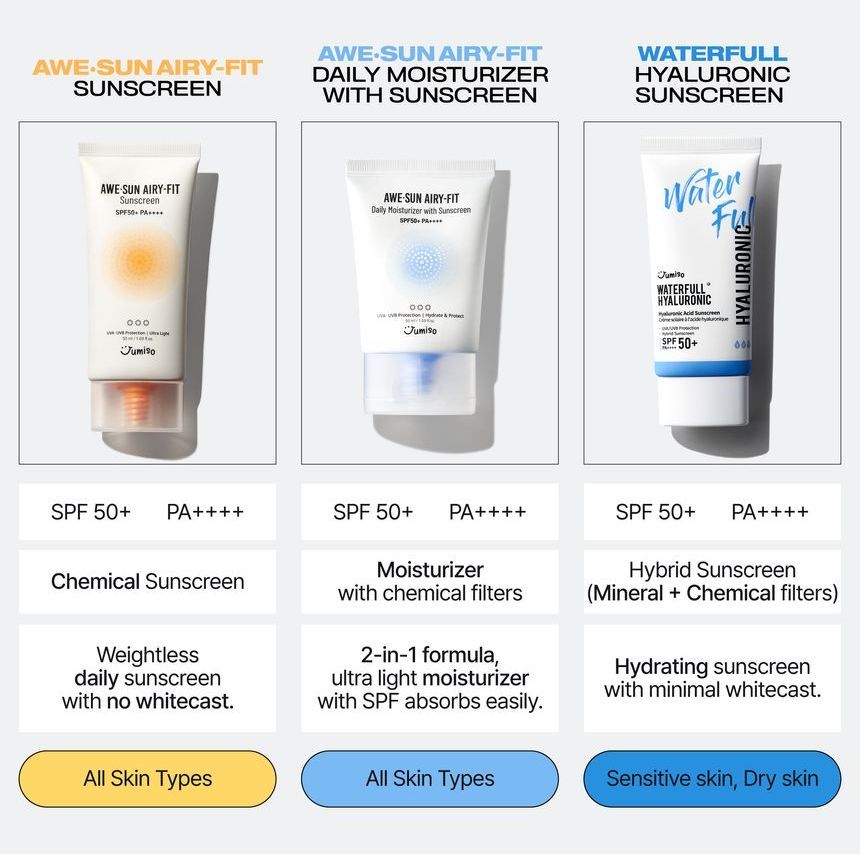 Buy JUMISO - Awe-Sun Airy-Fit Sunscreen in Bulk | AsianBeautyWholesale.com