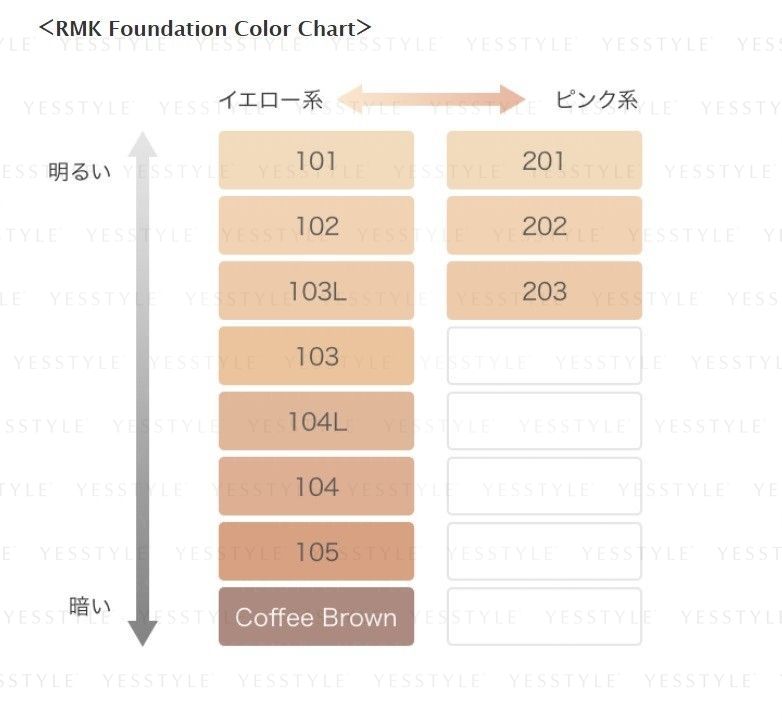 Rmk Uv Liquid Foundation Spf 50 Pa 4 Types Yesstyle