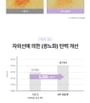 Waterfull Purple Correcting Tone-Up Sun Cream