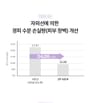 Waterfull Purple Correcting Tone-Up Sun Cream