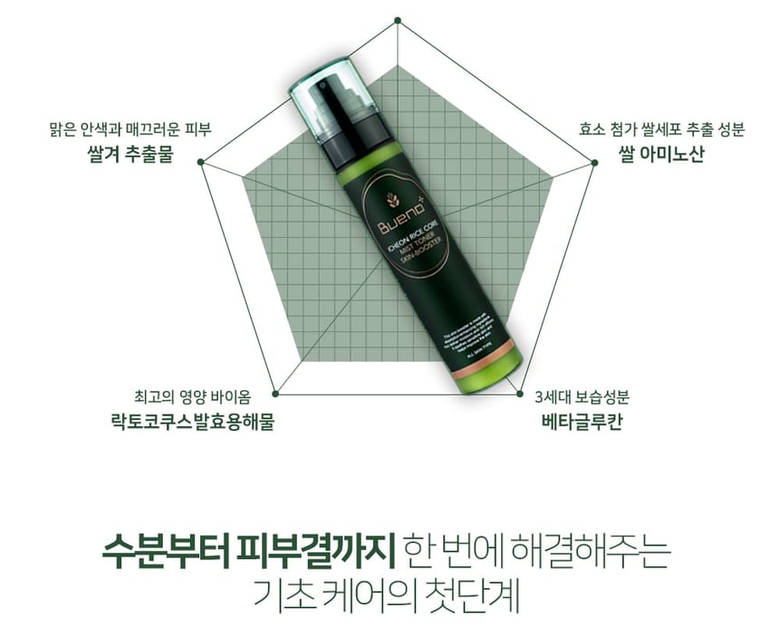 Bueno Icheon Rice Core Mist Toner Skin Booster 100ml Buy Bueno - Icheon Rice Core Mist Toner Skin-Booster in Bulk | AsianBeautyWholesale.com