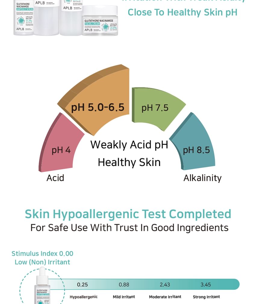 Buy APLB - Glutathione Niacinamide Skin 4 Types Sachet Set in Bulk