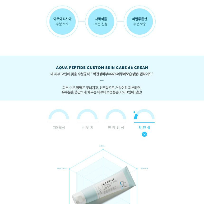 missha aqua peptide custom skin care 66 cream