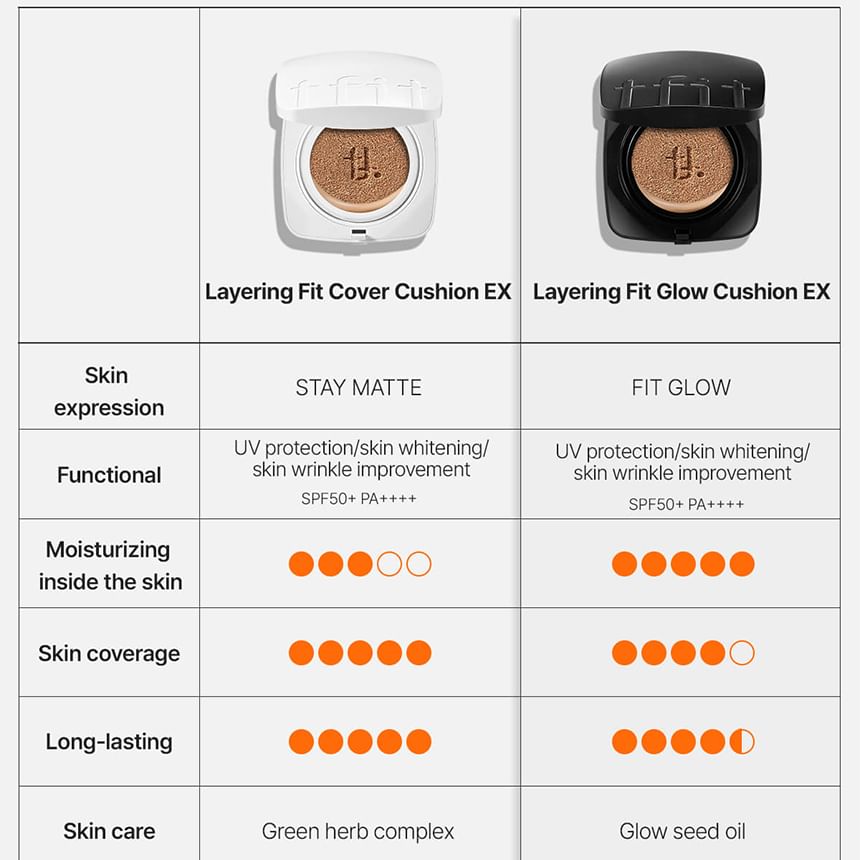 Buy TFIT - Layering Fit Glow Cushion EX - 5 Colors in Bulk
