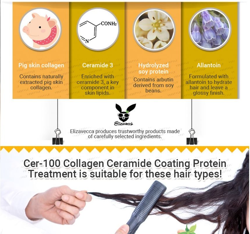 (Mascarilla) Milky Piggy Cer 100 Collagen Ceramide Coating Treatment - Elizavecca