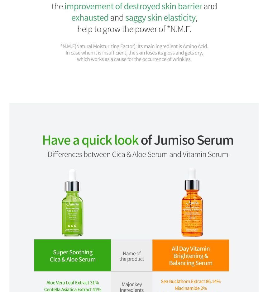 Buy JUMISO - Super Soothing Cica & Aloe Facial Serum Mini in Bulk |  AsianBeautyWholesale.com