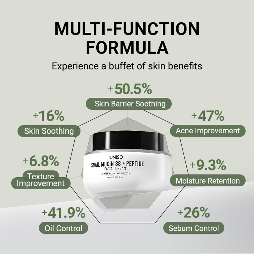 Crème Visage Jumiso Au Mucin D'Escargot 88% + Peptide - Hydratation Et Régénération Intense, 100 Ml, Neuf