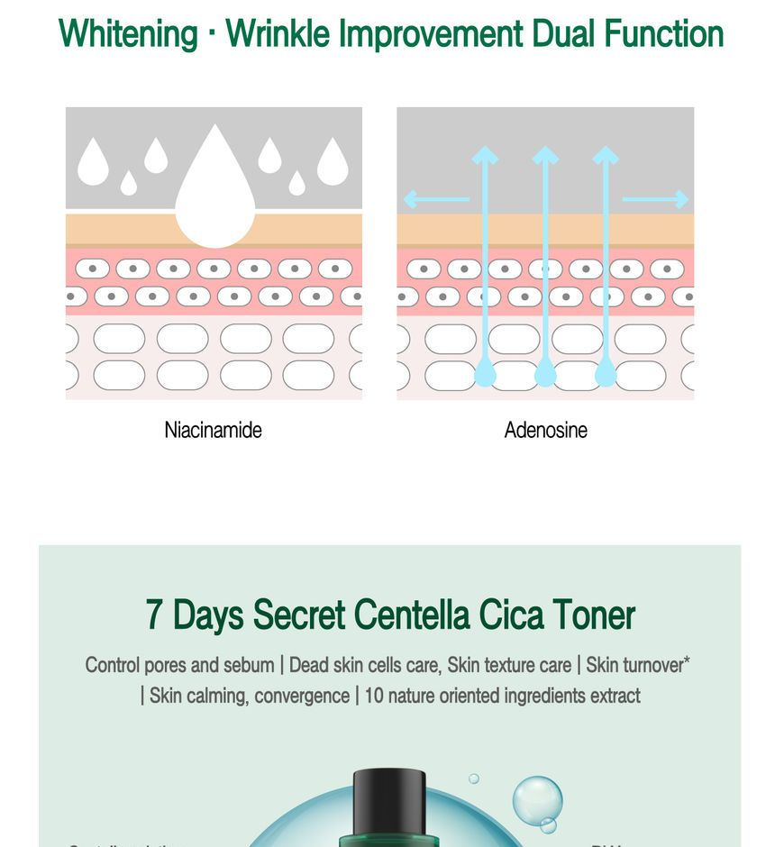 7 days secret centella cica toner как применять