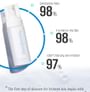 Soon Jung pH 6.5 Whip Cleanser Refill Only