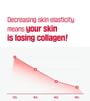 Camellia Deep Collagen Firming Gel Mask Set