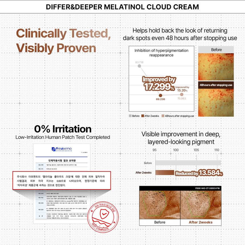 2個DIFFER & DEEPER MELATINOL CLOUD CREAM DIFFER&CEEPER MELATINOL CLOUDCREAM 50g×2 DIFFER & DEEPER