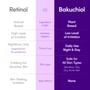 Bakuchiol Plumping Serum