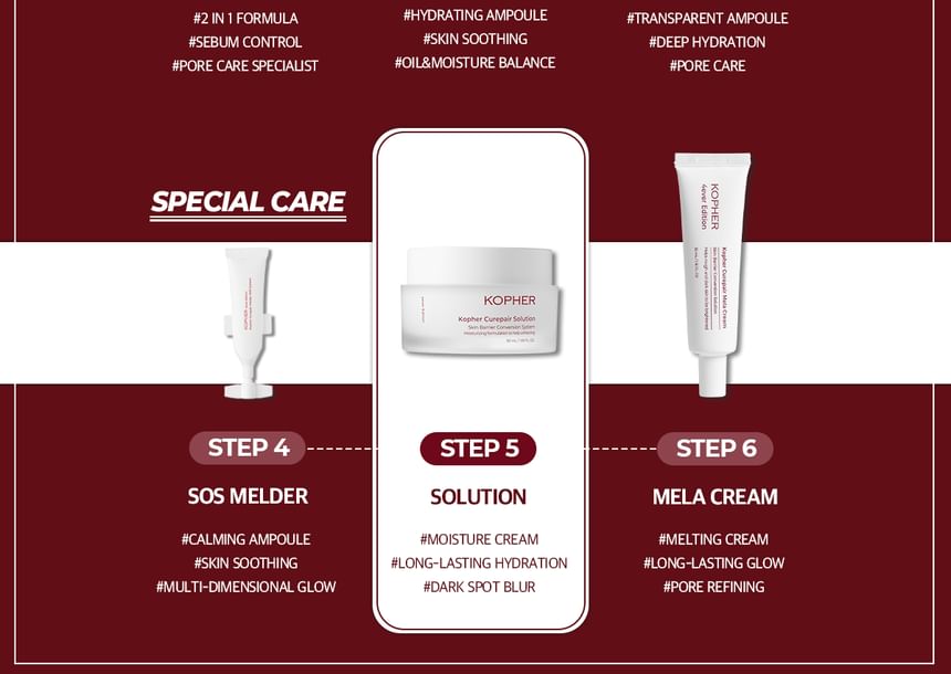 Buy KOPHER - Curepair Solution (x72) (Bulk Box) in Bulk