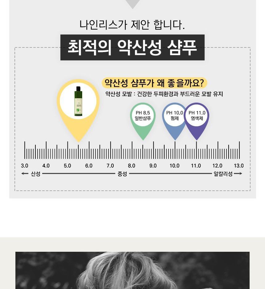 Buy NINELESS Daily Intense Nourishing Shampoo in Bulk