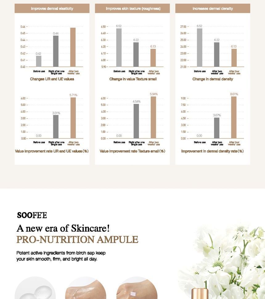 Buy Soofe E Pro Ampule Cream Special Set In Bulk Asianbeautywholesale Com