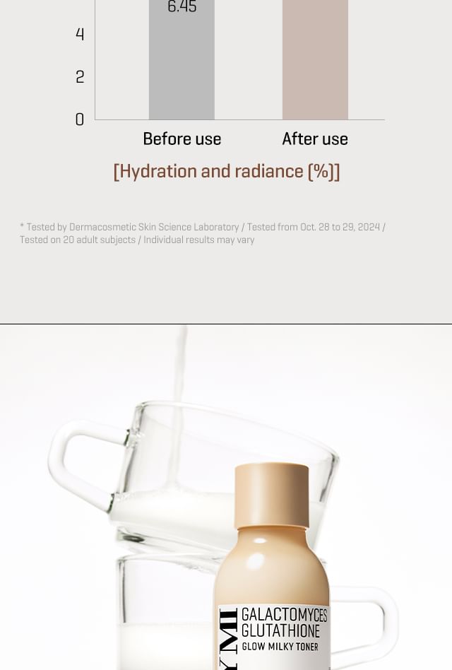 some by mi galactomyces glutathione glow milky toner review SOME BY MI] Galactomyces Glutathione Glow Milky Toner 200ml – MOIDA main image 0
