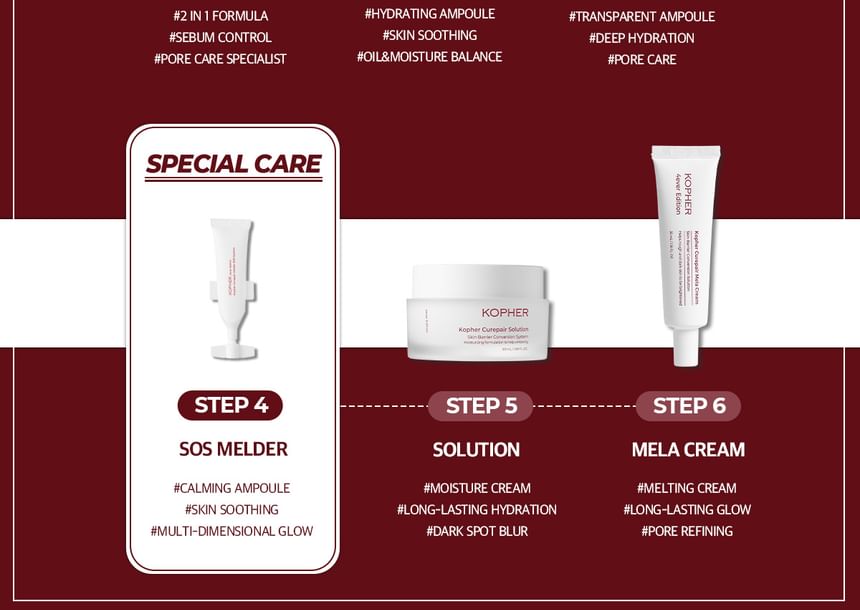 Buy KOPHER - Curepair Melder Sos System Set (x54) (Bulk Box