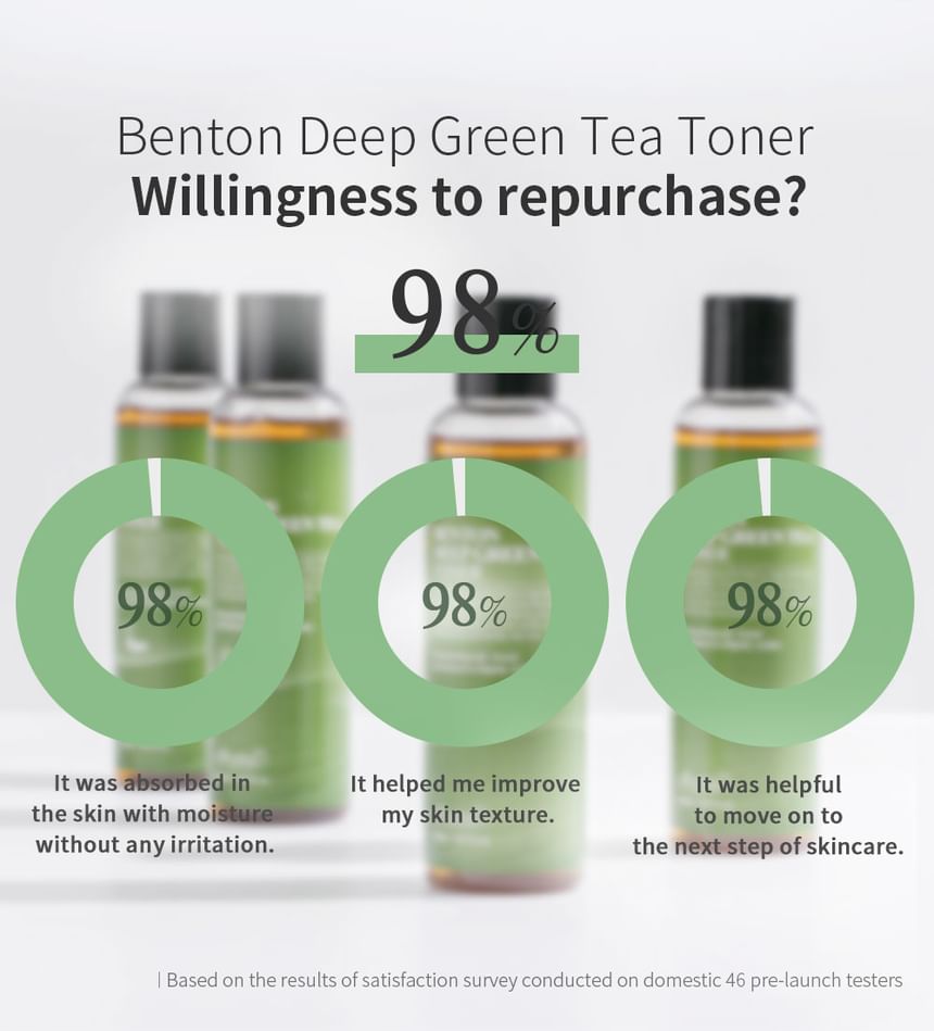 Buy Benton Deep Green Tea Toner in Bulk