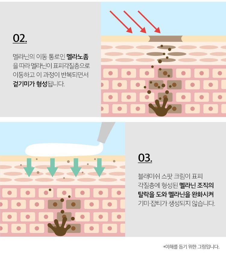 cellbn black spot patch