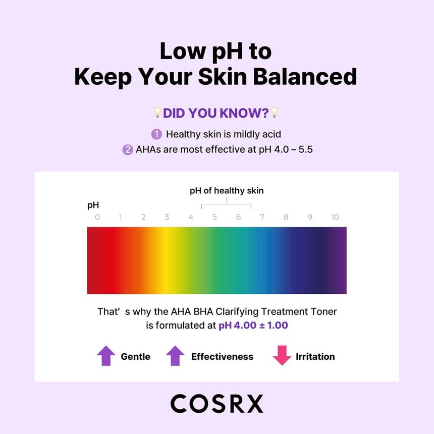 Buy COSRX - AHA/BHA Clarifying Treatment Toner Mini in Bulk ...