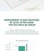 Madagascar Centella Tea-Trica B5 Cream