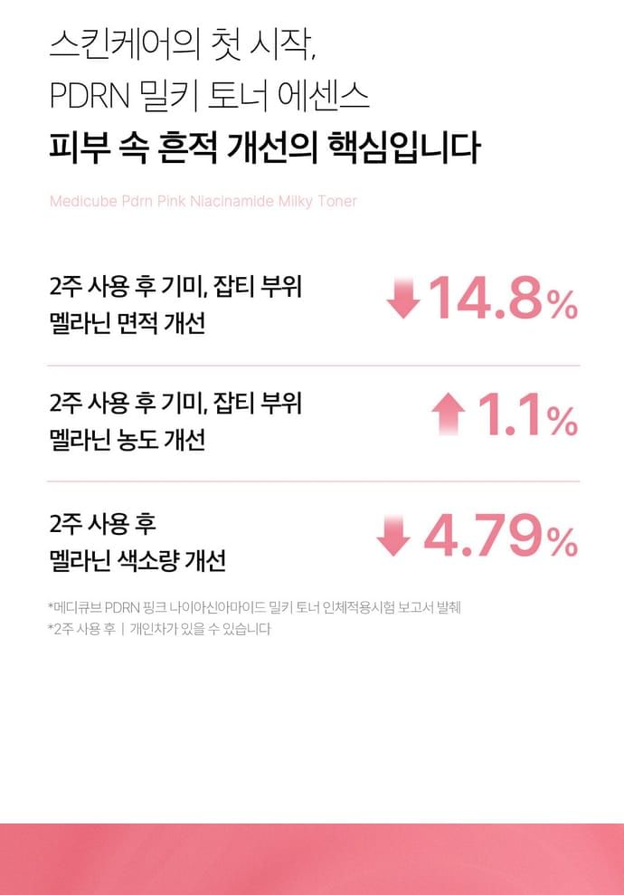 Medicube pdrn pink niacinamide milky toner 150ml - best price on stylekorean arabia