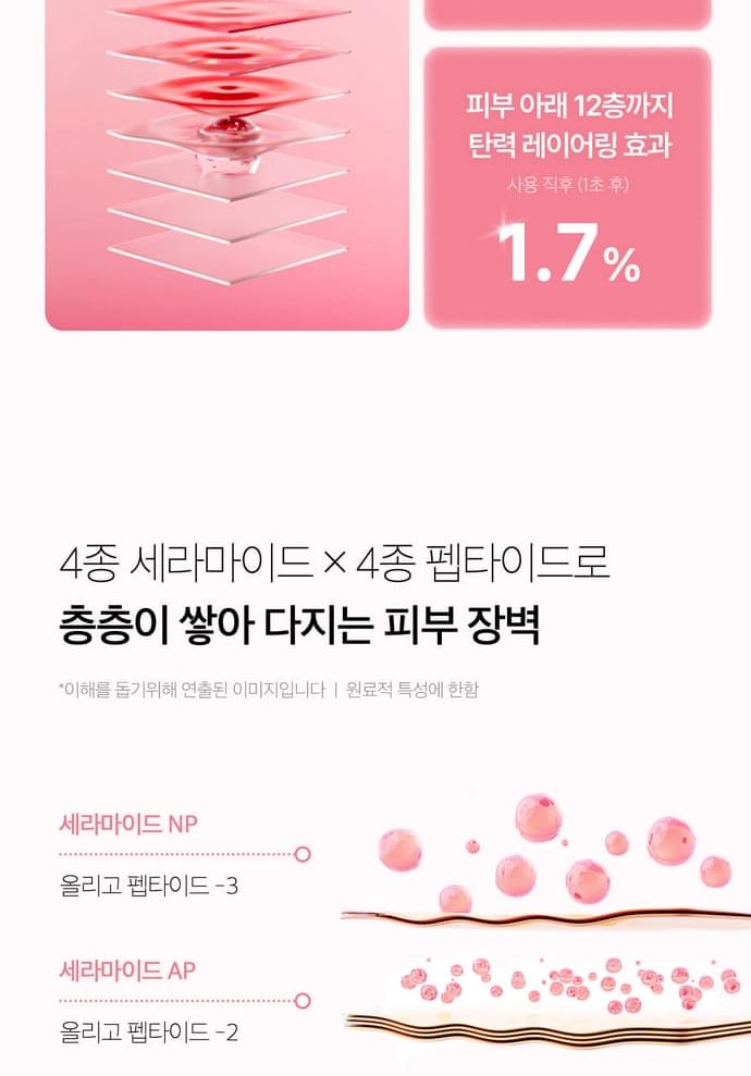 Medicube pdrn pink niacinamide milky toner 150ml - best price on stylekorean arabia