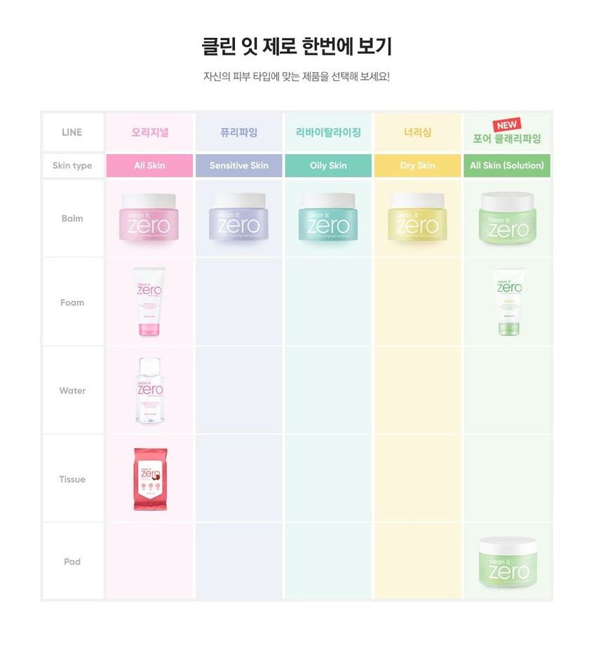 banila co clean it zero pore clarifying toner pad